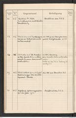 k.k. naturhistorisches Hofmuseum, Protokollbuch Intendanzakten 1915, Seite 10